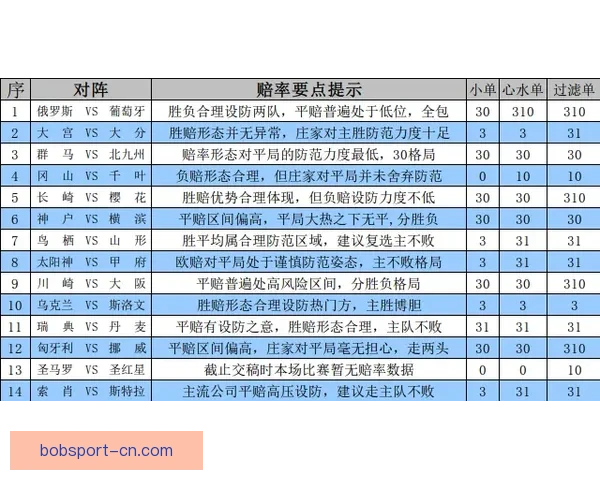 世界杯竞猜赔率大数据分析揭秘各强队胜负趋势与夺冠热门