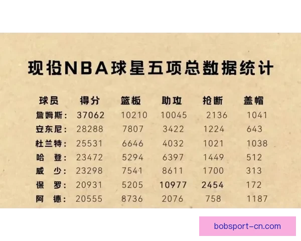 以弗拉格自信砍下51分力争最佳新秀荣誉激励自己再创佳绩