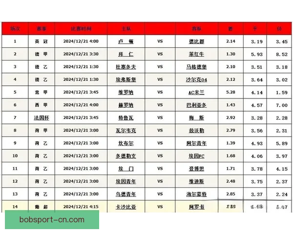 打造最精准的足球竞猜平台 提供全面赛事分析与实时数据支持